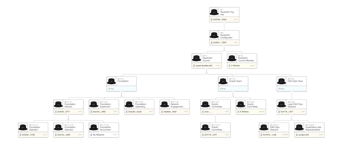 RareDAO featured image